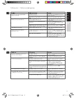 Preview for 13 page of AEG DB 80 Series Instruction Book