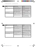 Preview for 14 page of AEG DB 80 Series Instruction Book