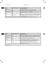 Preview for 6 page of AEG DB13 Series Instruction Book