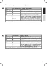 Preview for 7 page of AEG DB13 Series Instruction Book