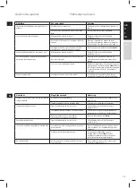 Preview for 13 page of AEG DB13 Series Instruction Book