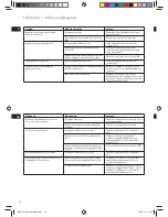 Предварительный просмотр 12 страницы AEG DB51 Series Instruction Book