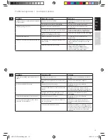 Preview for 13 page of AEG DB51 Series Instruction Book