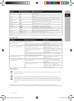 Preview for 11 page of AEG DB61 Series Instruction Book