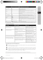 Preview for 17 page of AEG DB61 Series Instruction Book