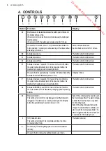 Preview for 6 page of AEG DBE6980HM User Manual