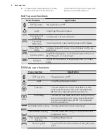 Preview for 8 page of AEG DC4003000 User Manual