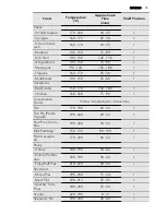 Preview for 13 page of AEG DC4003000 User Manual