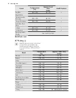 Preview for 14 page of AEG DC4003000 User Manual