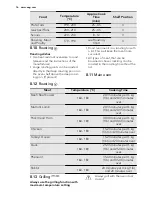 Preview for 16 page of AEG DC4003000 User Manual