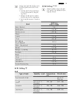 Preview for 17 page of AEG DC4003000 User Manual