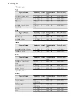 Preview for 18 page of AEG DC4003000 User Manual