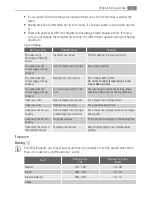 Preview for 17 page of AEG DC4003020 User Manual