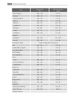 Preview for 18 page of AEG DC4003020 User Manual