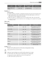 Preview for 21 page of AEG DC4003020 User Manual