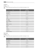 Preview for 22 page of AEG DC4003020 User Manual