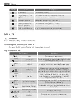 Preview for 10 page of AEG DC7003000 User Manual