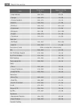 Preview for 18 page of AEG DC7003000 User Manual