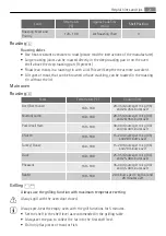 Preview for 21 page of AEG DC7003000 User Manual