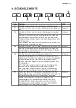 Preview for 13 page of AEG DCE3960HM User Manual