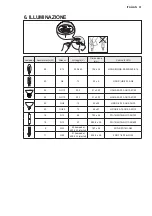 Preview for 51 page of AEG DCE3960HM User Manual