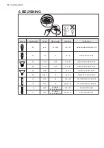 Preview for 58 page of AEG DCE3960HM User Manual