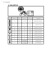 Preview for 72 page of AEG DCE3960HM User Manual