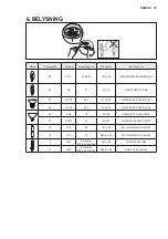 Preview for 79 page of AEG DCE3960HM User Manual