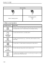 Preview for 12 page of AEG DCE531160B User Manual