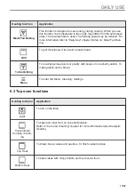 Preview for 13 page of AEG DCE531160B User Manual