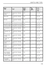 Preview for 19 page of AEG DCE531160B User Manual