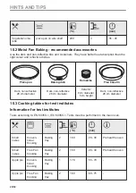 Preview for 20 page of AEG DCE531160B User Manual