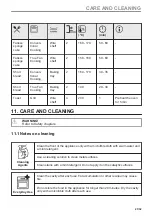 Preview for 21 page of AEG DCE531160B User Manual