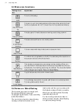 Предварительный просмотр 10 страницы AEG DCK431110M User Manual