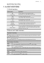 Предварительный просмотр 11 страницы AEG DCK431110M User Manual