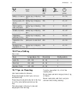 Предварительный просмотр 19 страницы AEG DCK431110M User Manual