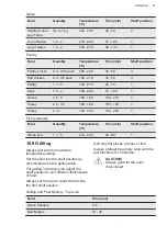 Предварительный просмотр 21 страницы AEG DCK431110M User Manual