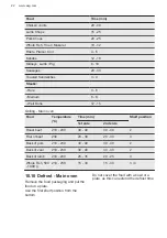 Предварительный просмотр 22 страницы AEG DCK431110M User Manual