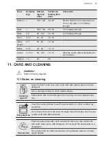 Предварительный просмотр 23 страницы AEG DCK431110M User Manual