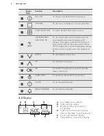 Preview for 8 page of AEG DCK731110M User Manual