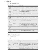 Preview for 10 page of AEG DCK731110M User Manual