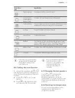 Preview for 11 page of AEG DCK731110M User Manual