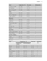 Preview for 19 page of AEG DCK731110M User Manual