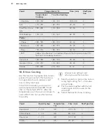 Preview for 20 page of AEG DCK731110M User Manual