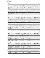 Preview for 22 page of AEG DCK731110M User Manual