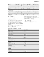 Preview for 23 page of AEG DCK731110M User Manual