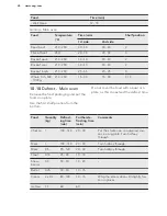 Preview for 24 page of AEG DCK731110M User Manual