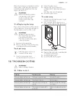 Preview for 27 page of AEG DCK731110M User Manual