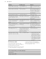 Preview for 28 page of AEG DCK731110M User Manual