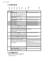 Preview for 32 page of AEG DDE5980G User Manual